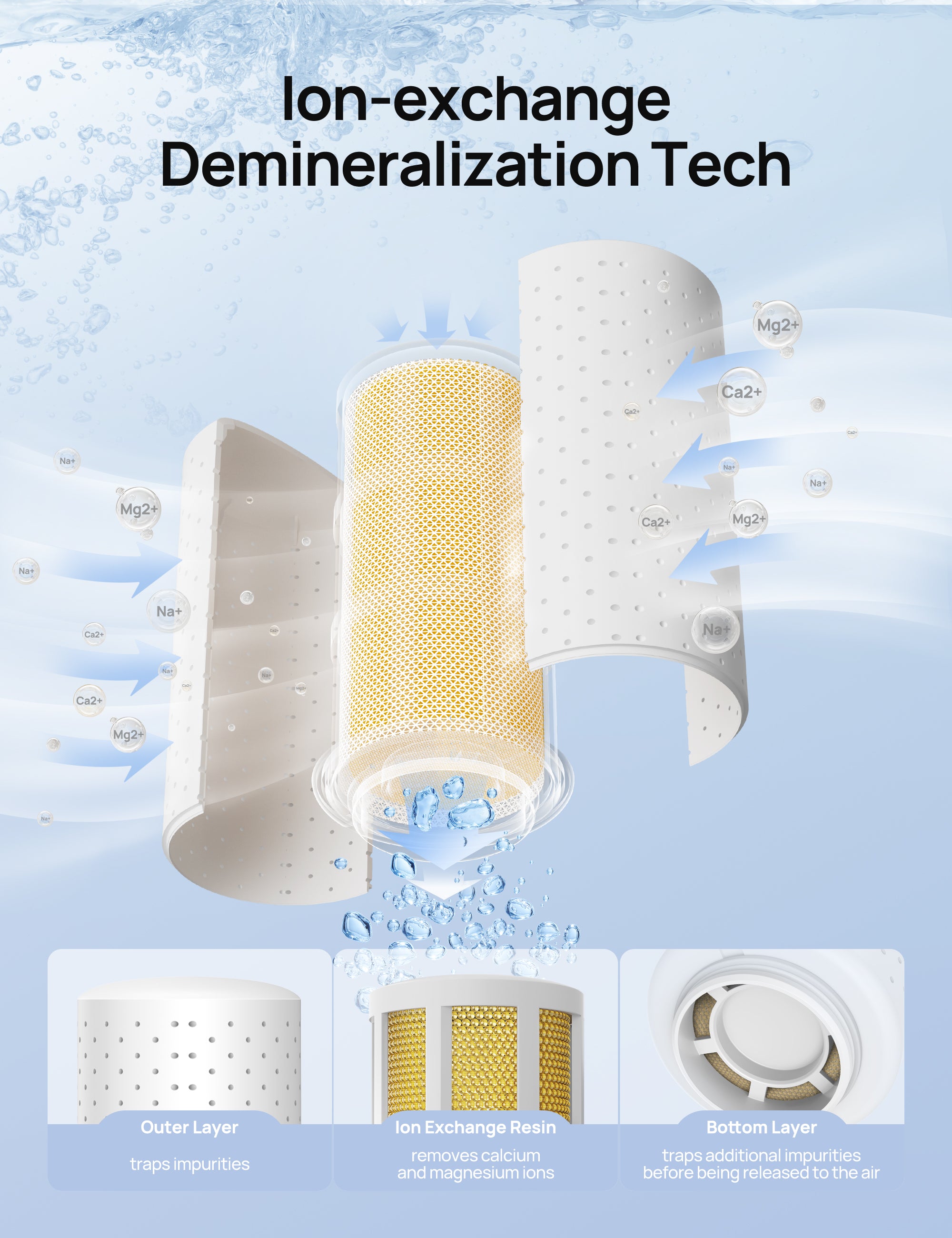 Demineralization Cartridge 3-Pack for Humidifiers