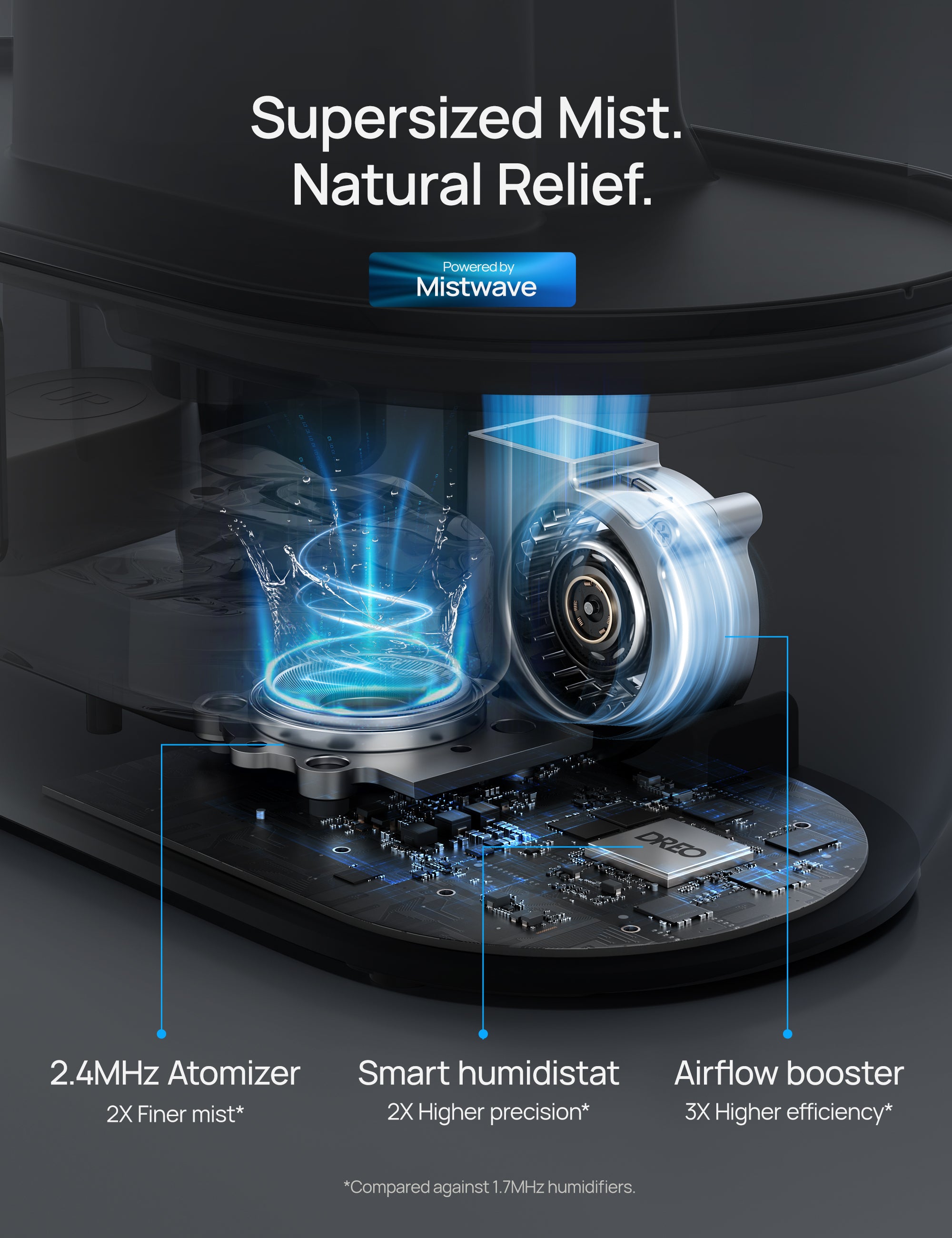 HM311S Smart Humidifier
