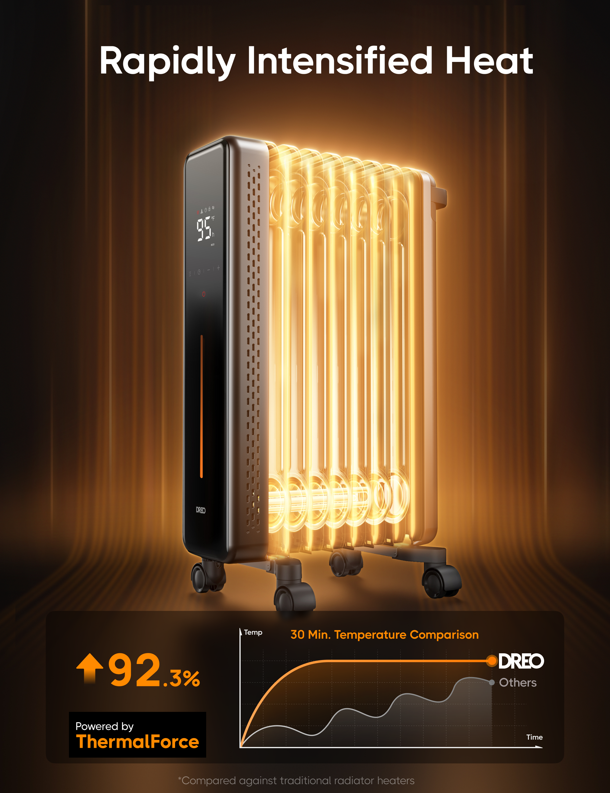 Customizable heating options as well as heat distribution OH521